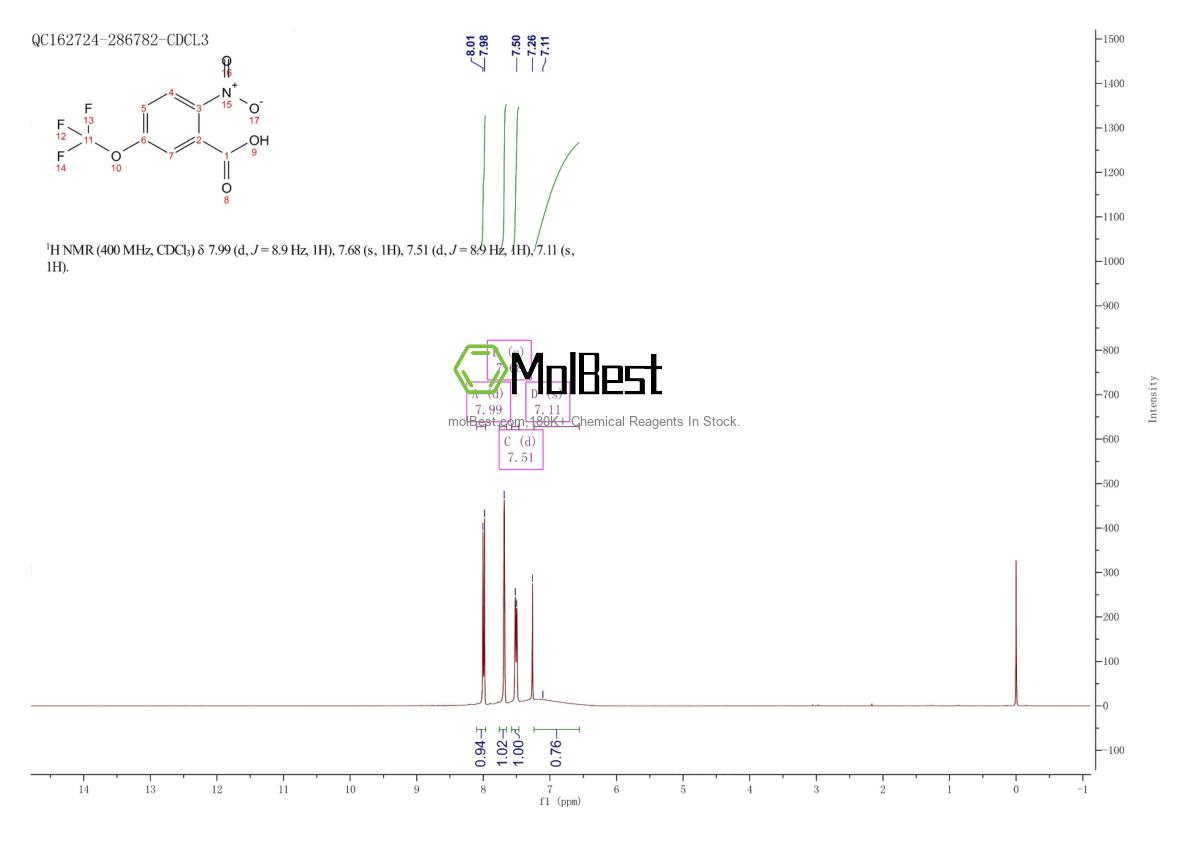 Physical sample testing spectrum (NMR) of 189359-65-7