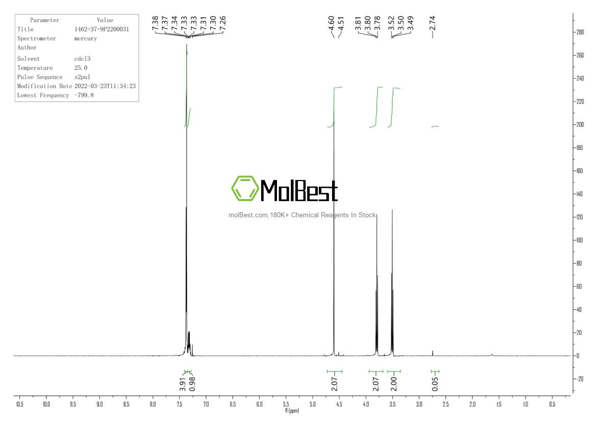 Physical sample testing spectrum (NMR) of 18936-17-9