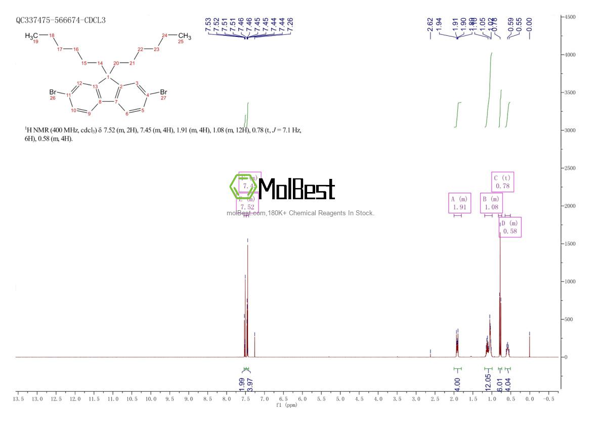 Physical sample testing spectrum (NMR) of 189367-54-2