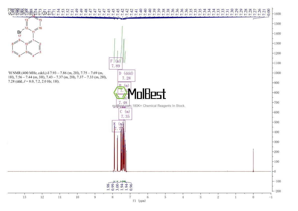 Physical sample testing spectrum (NMR) of 18937-92-3