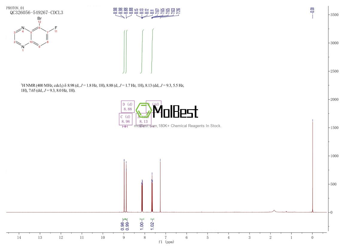 Physical sample testing spectrum (NMR) of 1893896-09-7