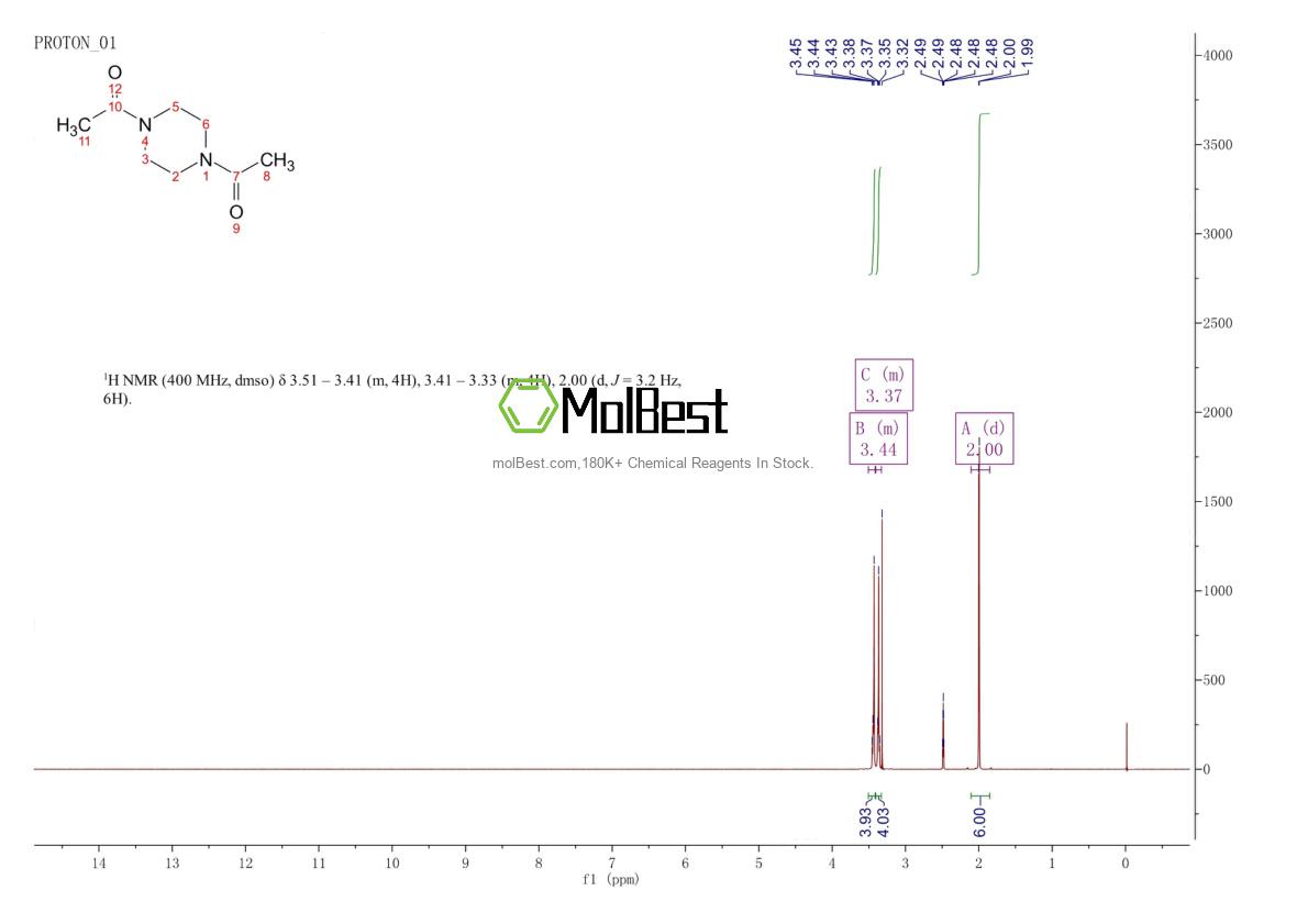 Physical sample testing spectrum (NMR) of 18940-57-3
