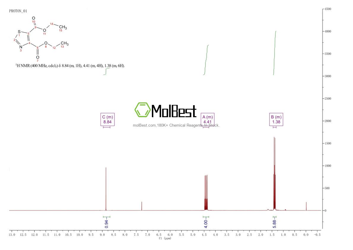 Physical sample testing spectrum (NMR) of 18940-72-2