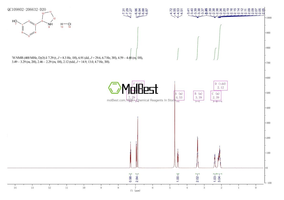 Phổ kiểm tra mẫu thực (NMR) của 1894060-74-2