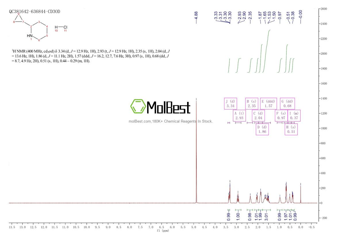 Physical sample testing spectrum (NMR) of 1894128-11-0