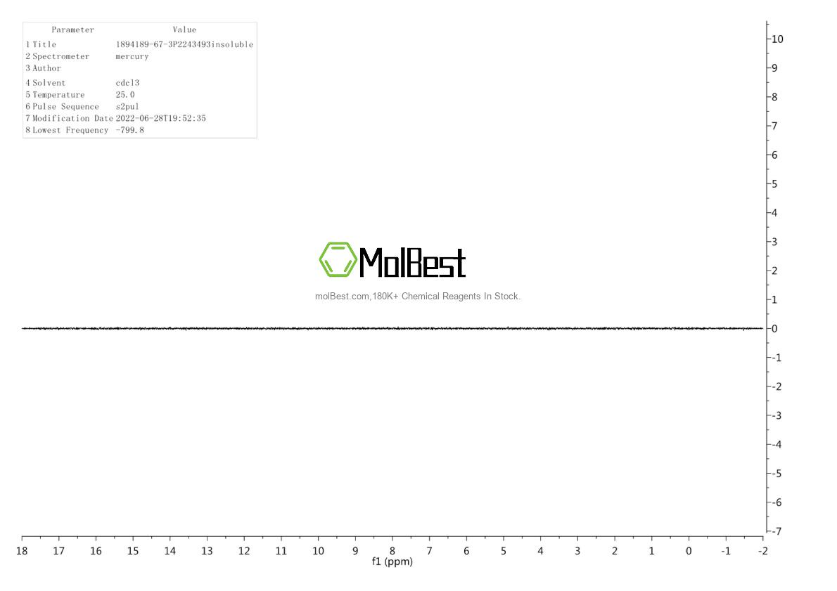 Physical sample testing spectrum (NMR) of 1894189-67-3