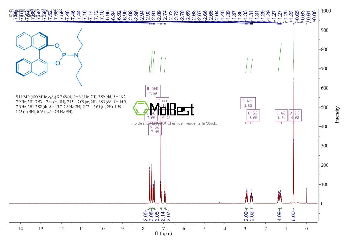 Physical sample testing spectrum (NMR) of 1894191-97-9