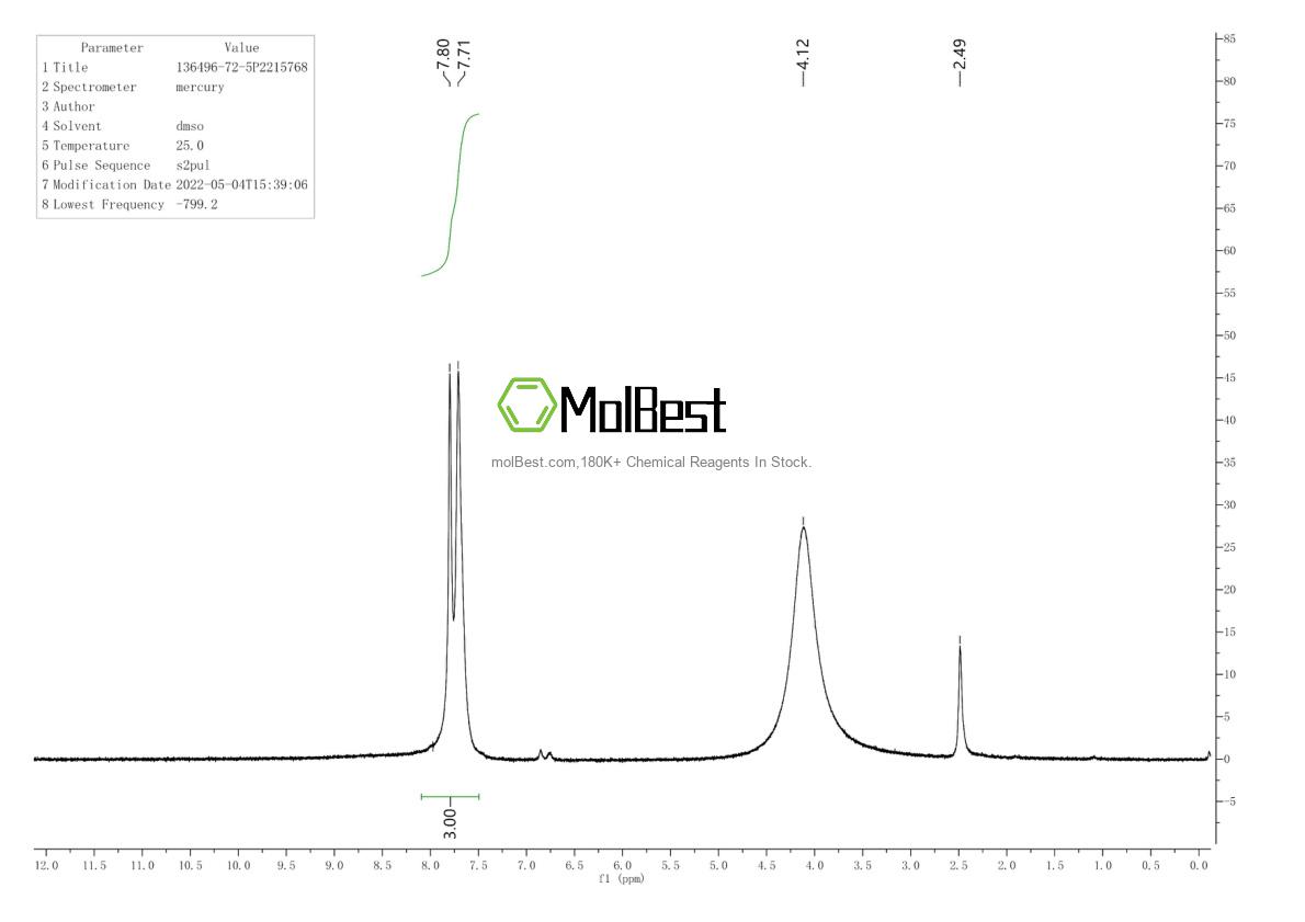 Physical sample testing spectrum (NMR) of 18942-46-6