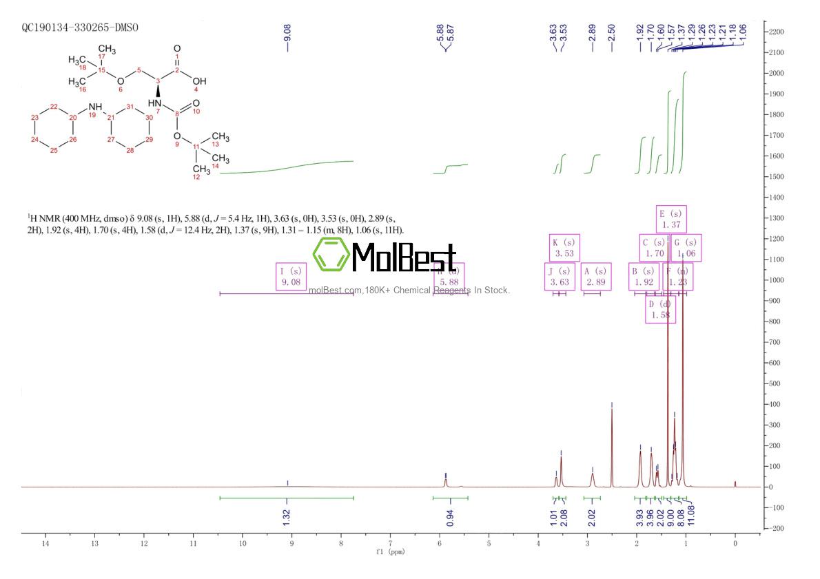 Physical sample testing spectrum (NMR) of 18942-50-2