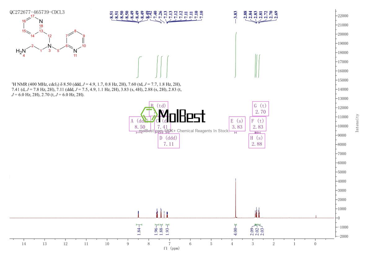 Phổ kiểm tra mẫu thực (NMR) của 189440-33-3