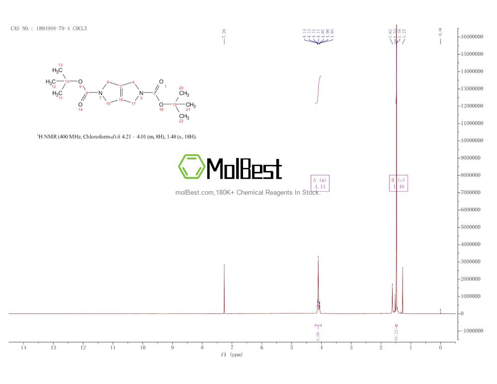 Physical sample testing spectrum (NMR) of 1894988-79-4