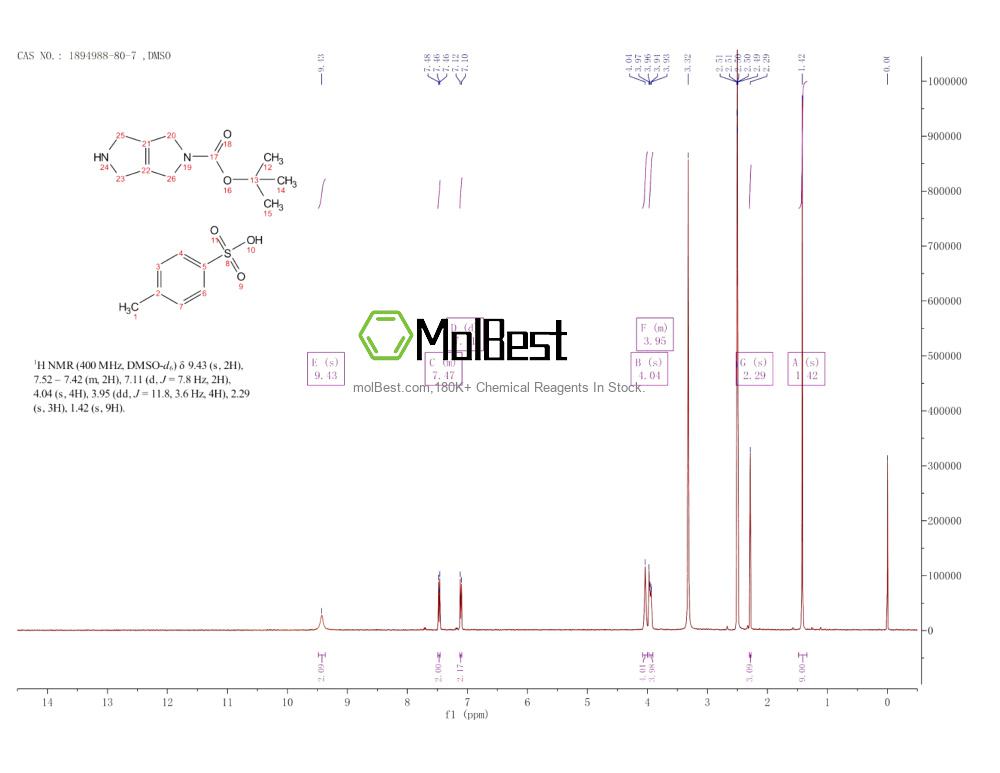 Physical sample testing spectrum (NMR) of 1894988-80-7
