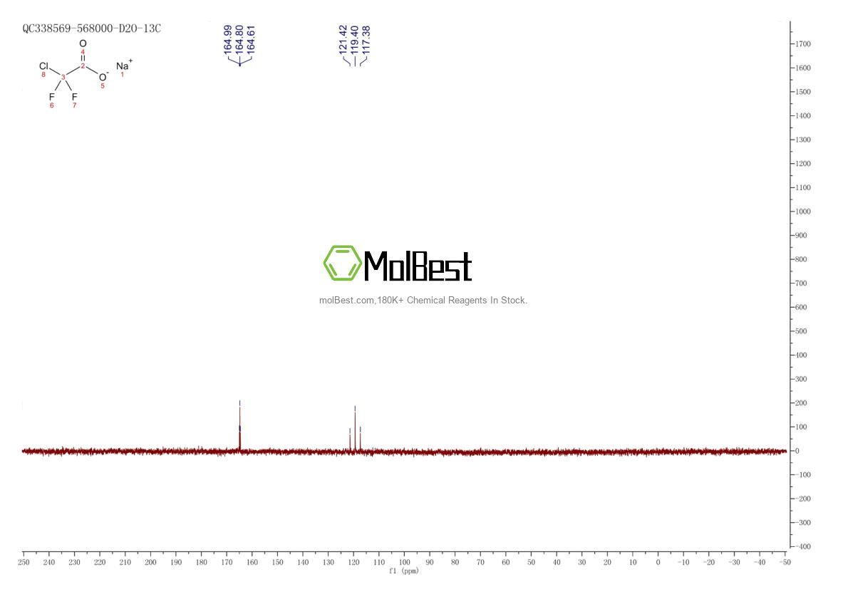 Physical sample testing spectrum (NMR) of 1895-39-2
