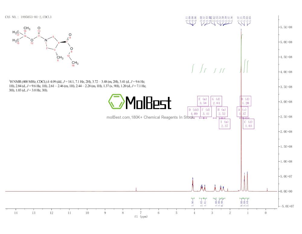 1895053-81-2 fiziksel numune test spektrumu (NMR)