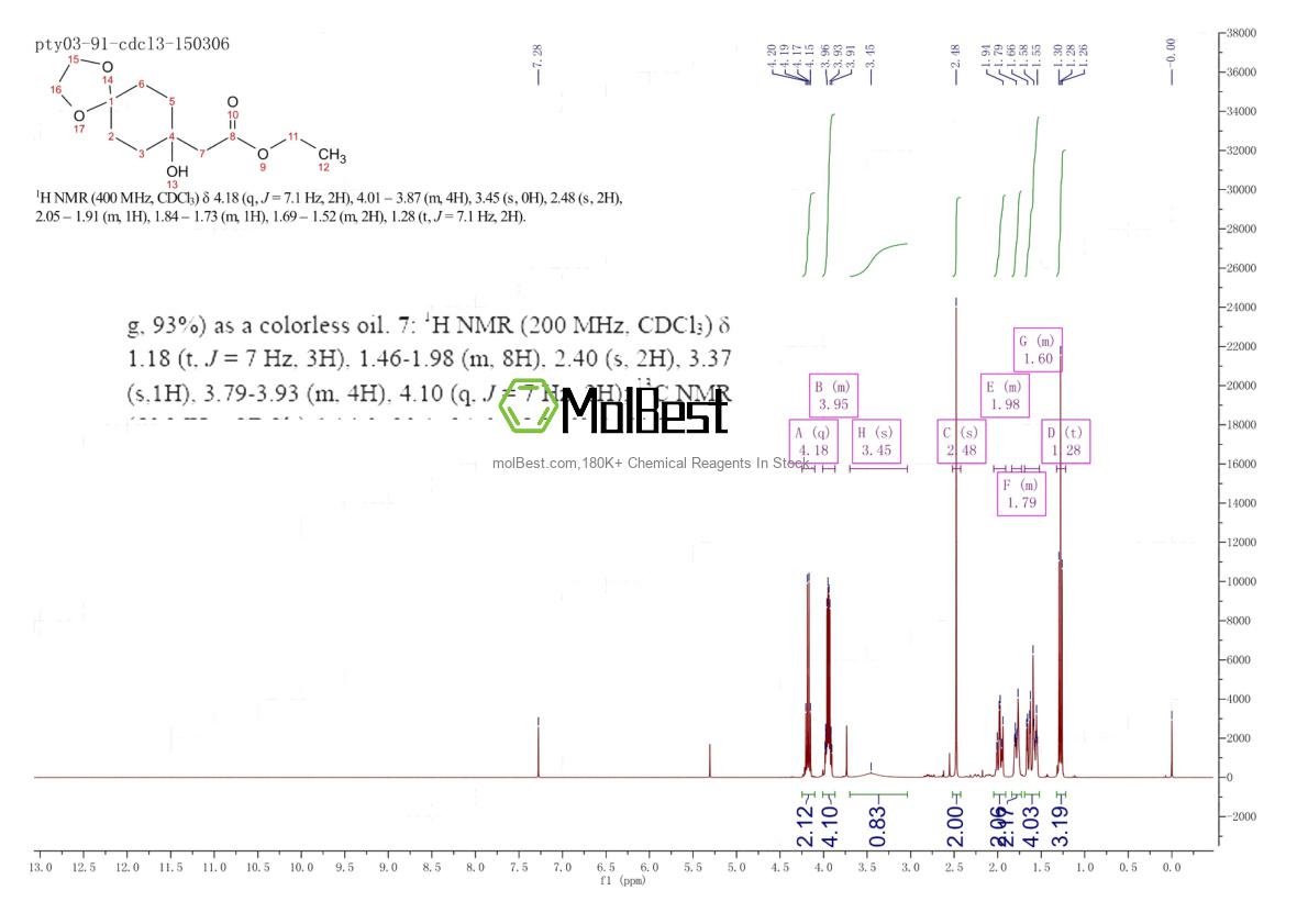 Physical sample testing spectrum (NMR) of 189509-22-6