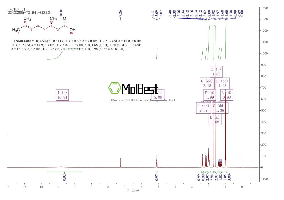 Physical sample testing spectrum (NMR) of 18951-85-4