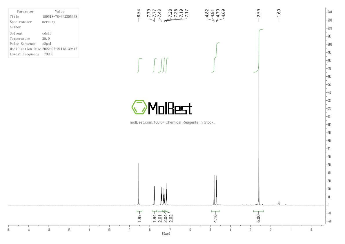 Physical sample testing spectrum (NMR) of 189518-78-3