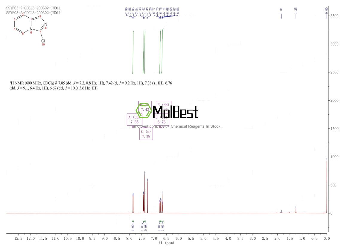 Physical sample testing spectrum (NMR) of 1895224-02-8