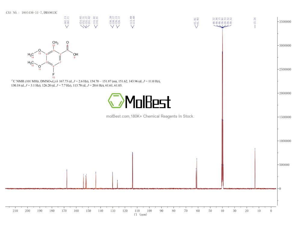 Spektrum pengujian sampel fisik (NMR) 1895436-51-7