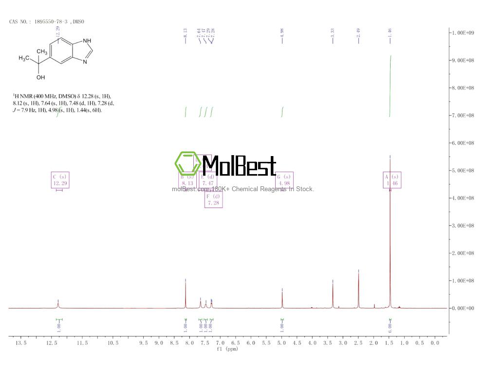 Physical sample testing spectrum (NMR) of 1895550-78-3
