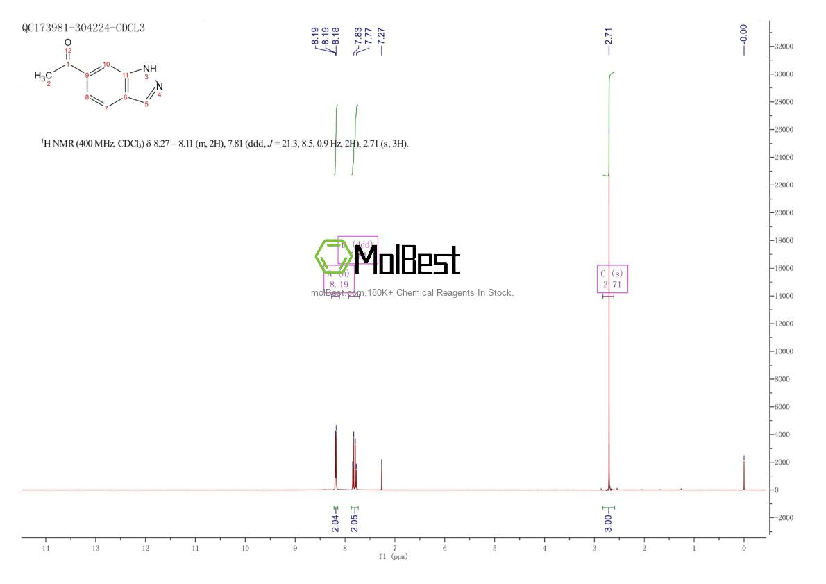 Physical sample testing spectrum (NMR) of 189559-85-1