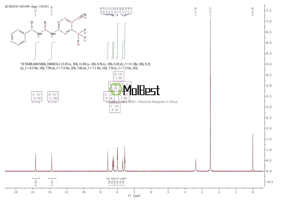 Physical sample testing spectrum (NMR) of 1895865-08-3