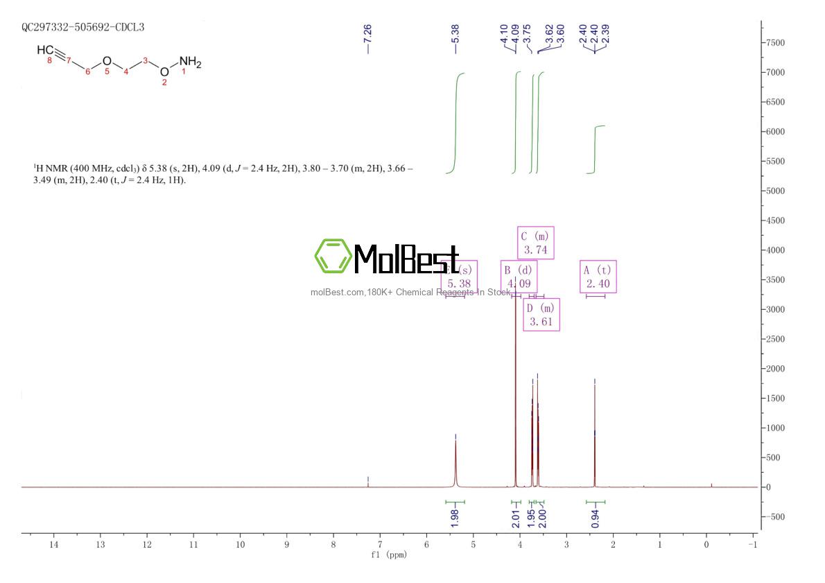 Physical sample testing spectrum (NMR) of 1895922-69-6