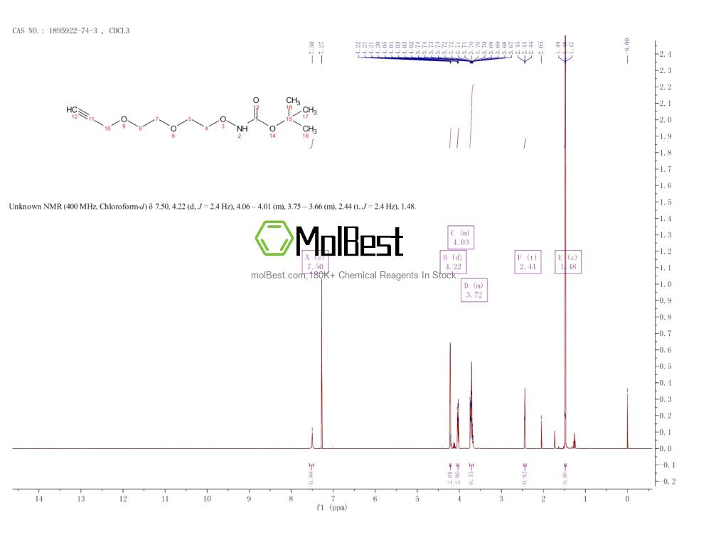 Physical sample testing spectrum (NMR) of 1895922-74-3
