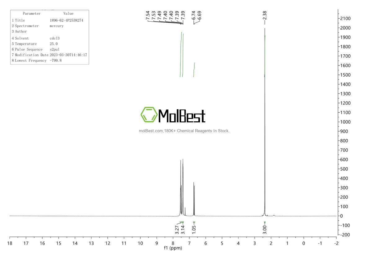 Physical sample testing spectrum (NMR) of 1896-62-4