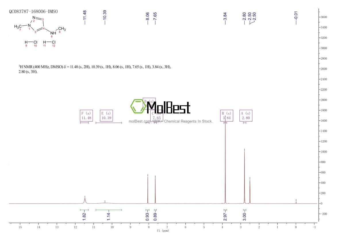 Physical sample testing spectrum (NMR) of 1896159-87-7