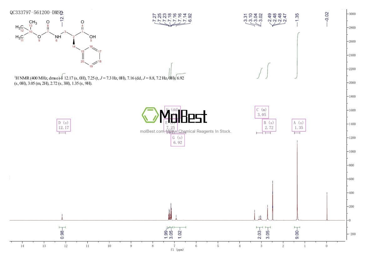 Physical sample testing spectrum (NMR) of 189619-55-4
