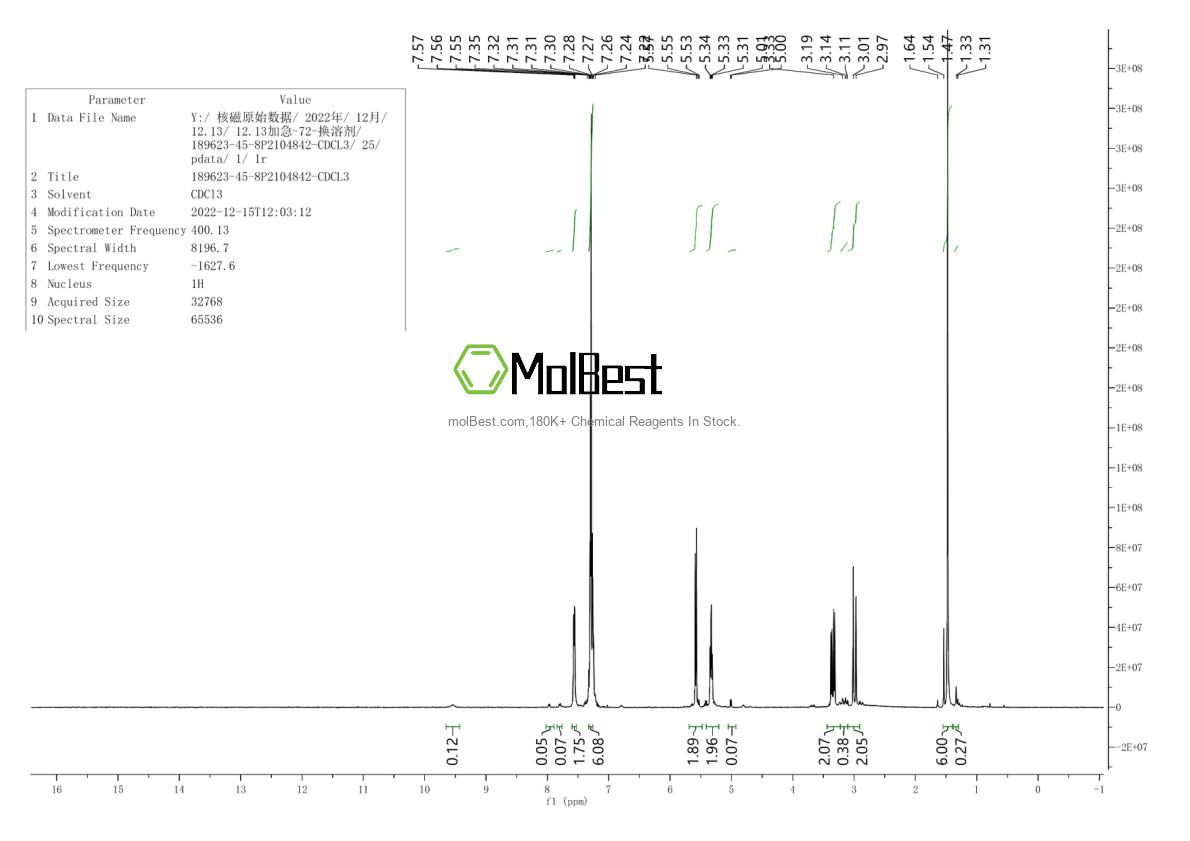 Physical sample testing spectrum (NMR) of 189623-45-8