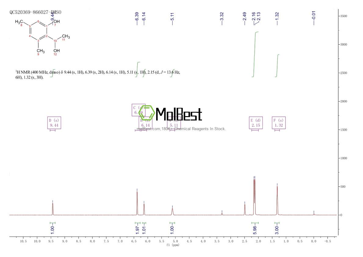 Physical sample testing spectrum (NMR) of 1896248-59-1