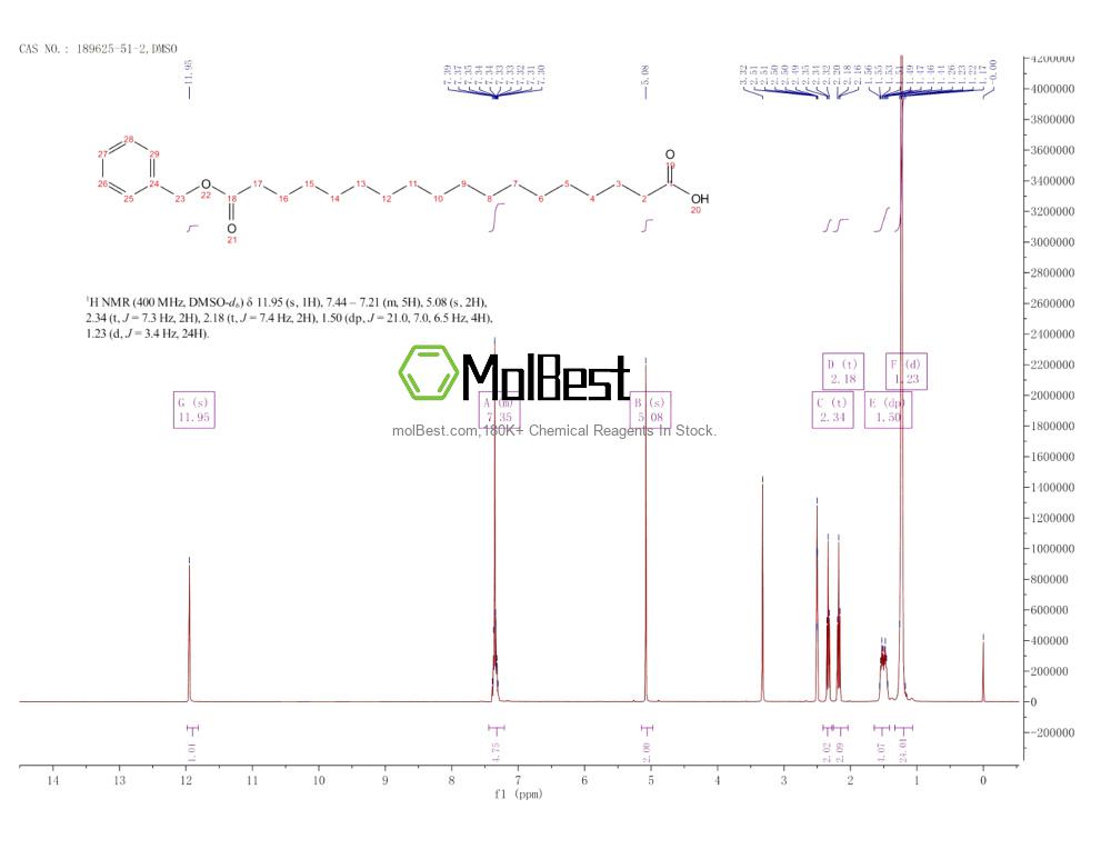 Physical sample testing spectrum (NMR) of 189625-51-2