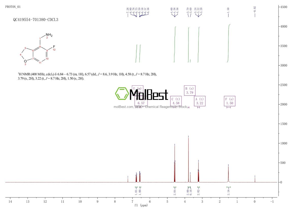 Physical sample testing spectrum (NMR) of 1896262-04-6