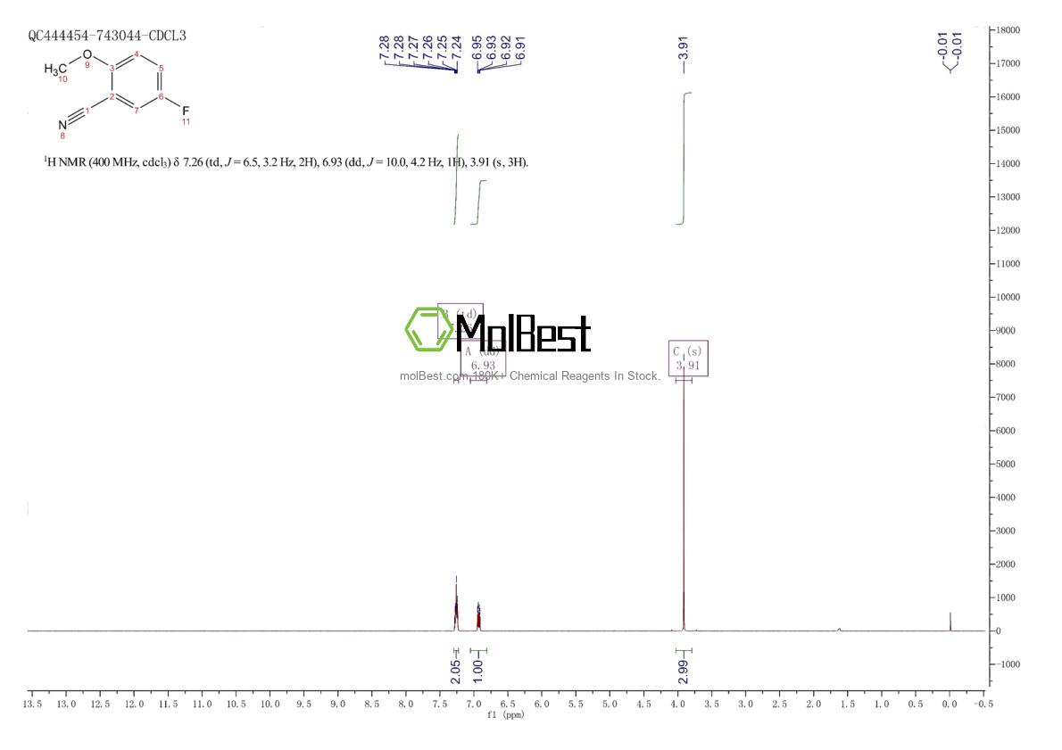 Physical sample testing spectrum (NMR) of 189628-38-4