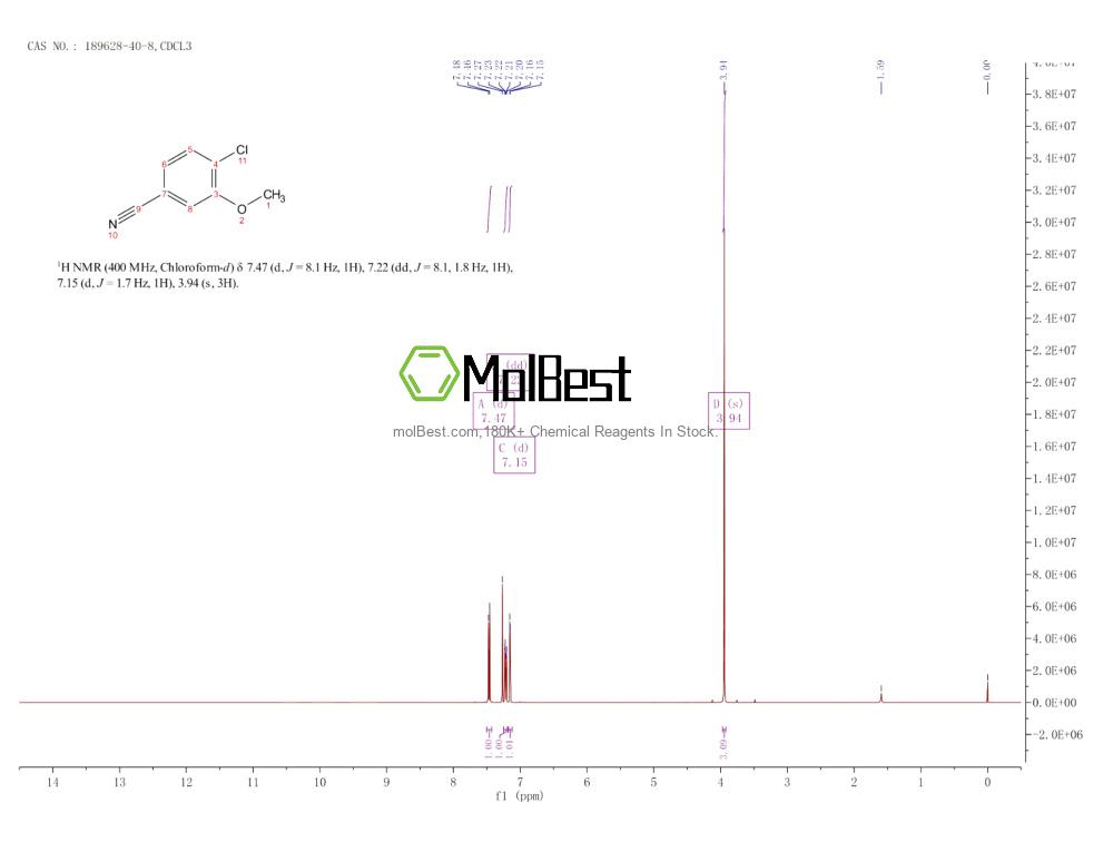 Physical sample testing spectrum (NMR) of 189628-40-8