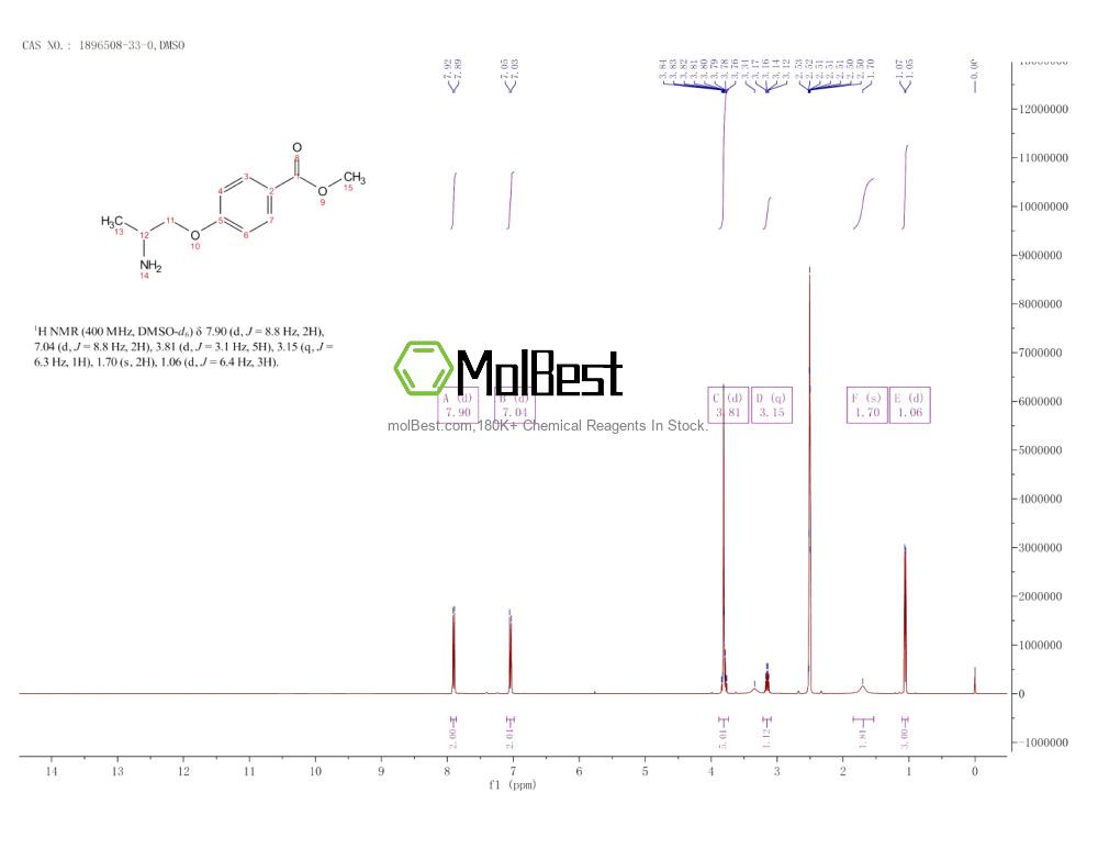 Physical sample testing spectrum (NMR) of 1896508-33-0