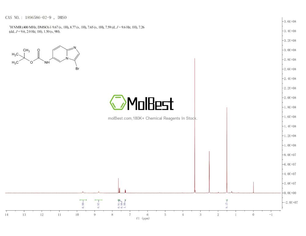 Physical sample testing spectrum (NMR) of 1896586-02-9