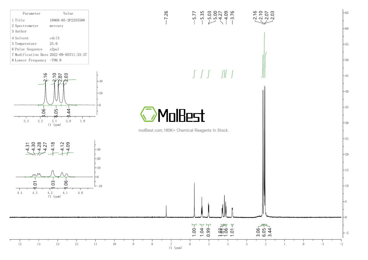 Physical sample testing spectrum (NMR) of 18968-05-3