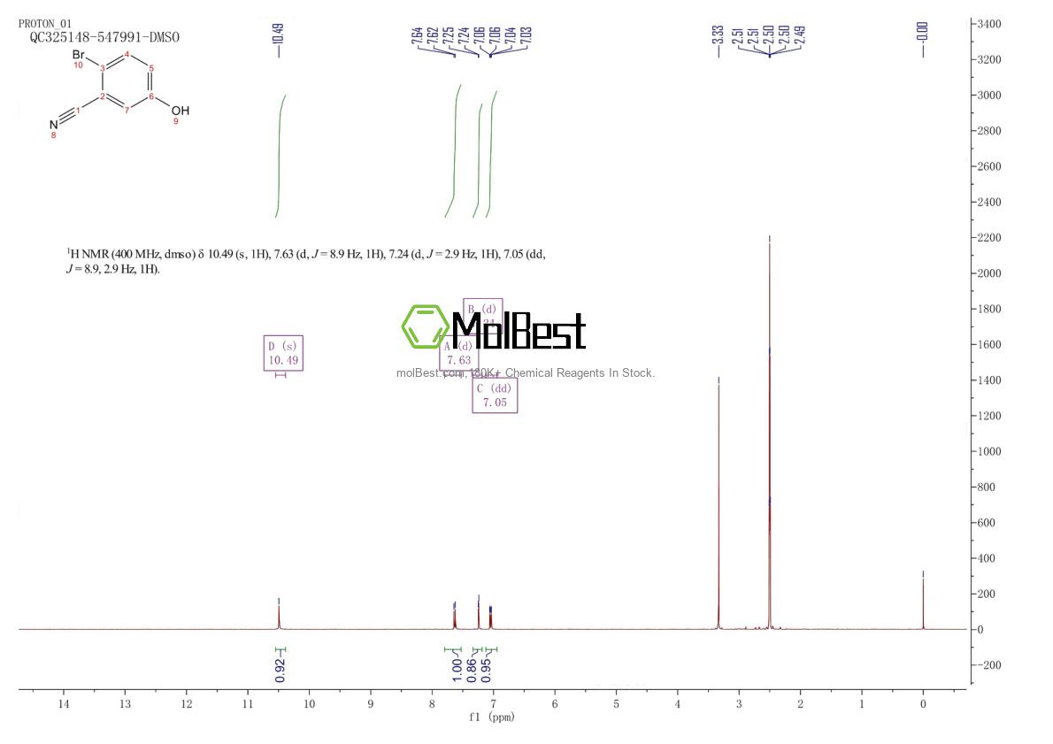 Physical sample testing spectrum (NMR) of 189680-06-6