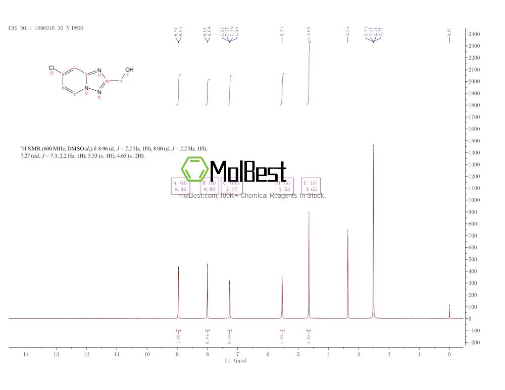 Physical sample testing spectrum (NMR) of 1896916-30-5