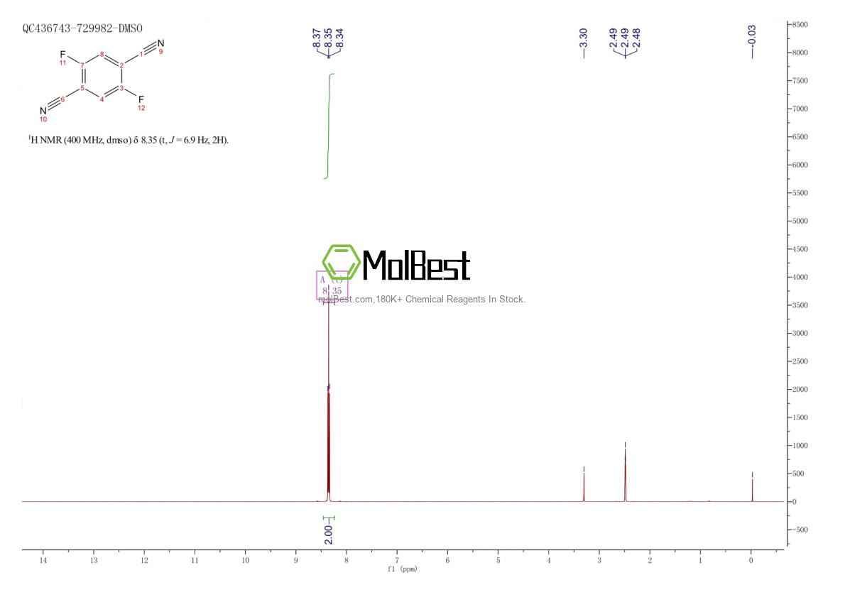 Physical sample testing spectrum (NMR) of 1897-49-0