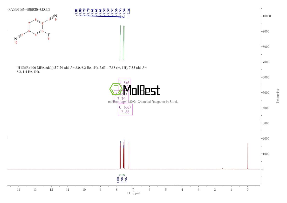 Physical sample testing spectrum (NMR) of 1897-53-6