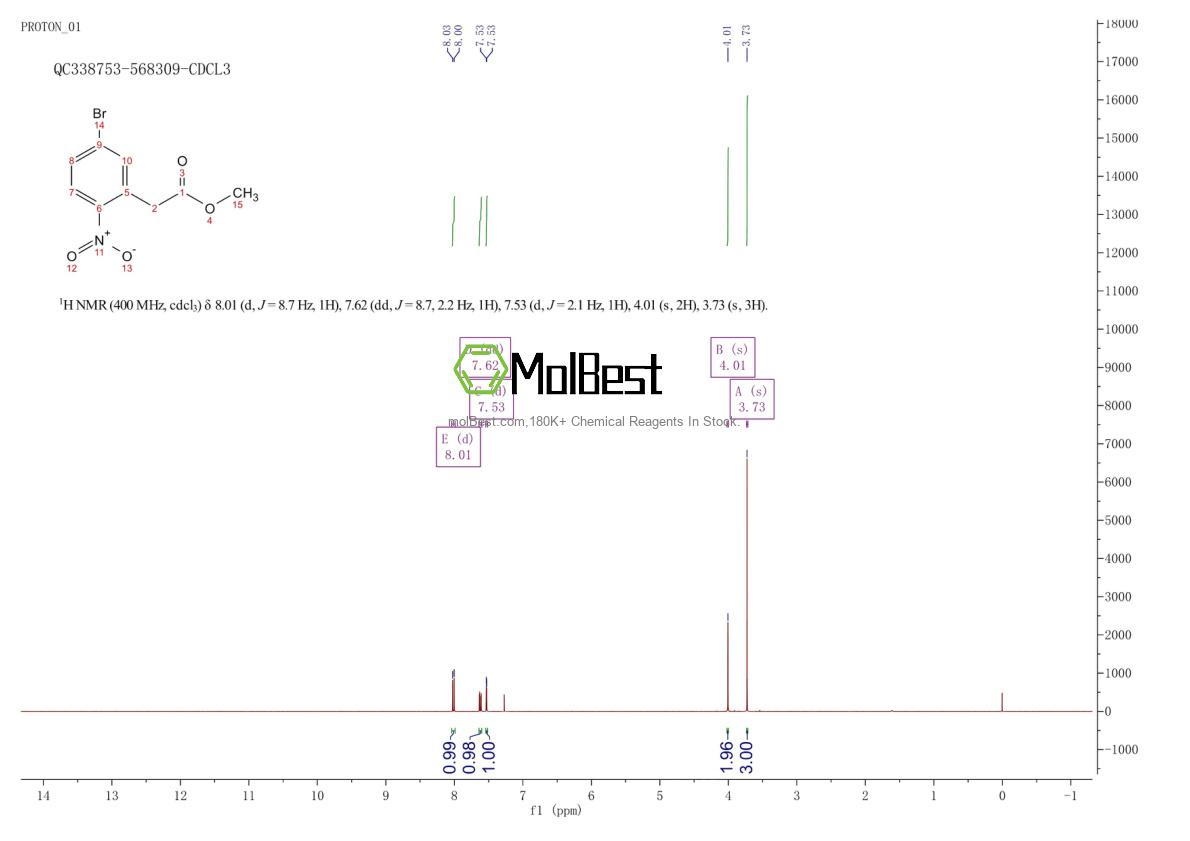 Physical sample testing spectrum (NMR) of 189748-25-2