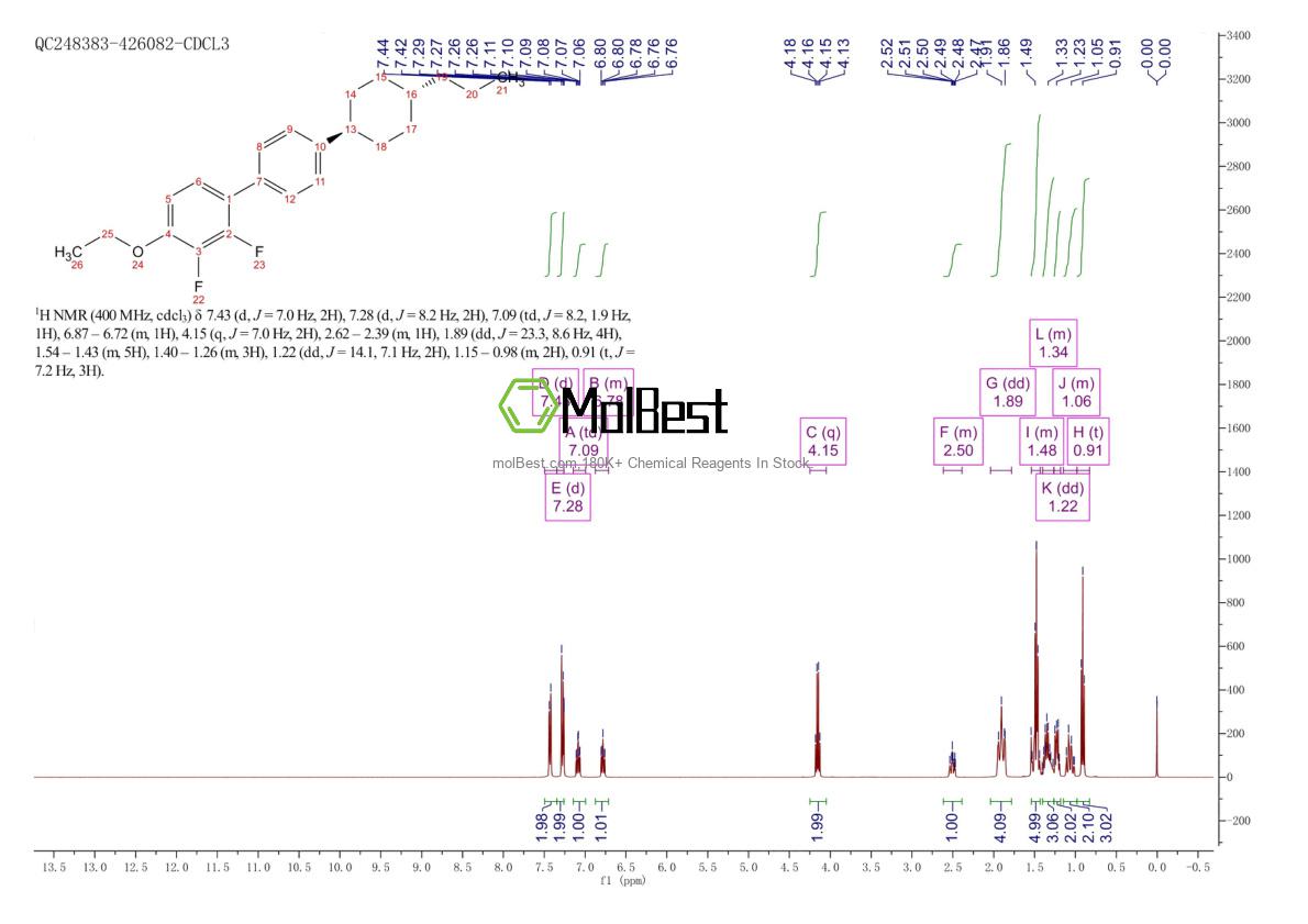 Physical sample testing spectrum (NMR) of 189750-98-9