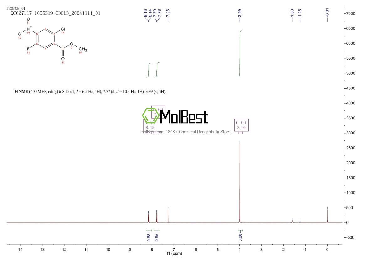 Physical sample testing spectrum (NMR) of 1897500-78-5