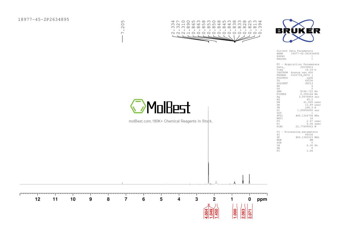 Physical sample testing spectrum (NMR) of 18977-45-2