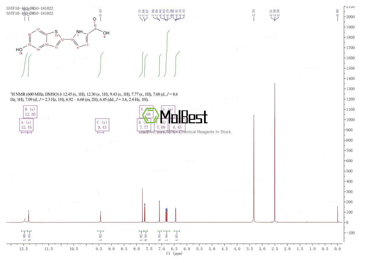Physical sample testing spectrum (NMR) of 1897826-70-8