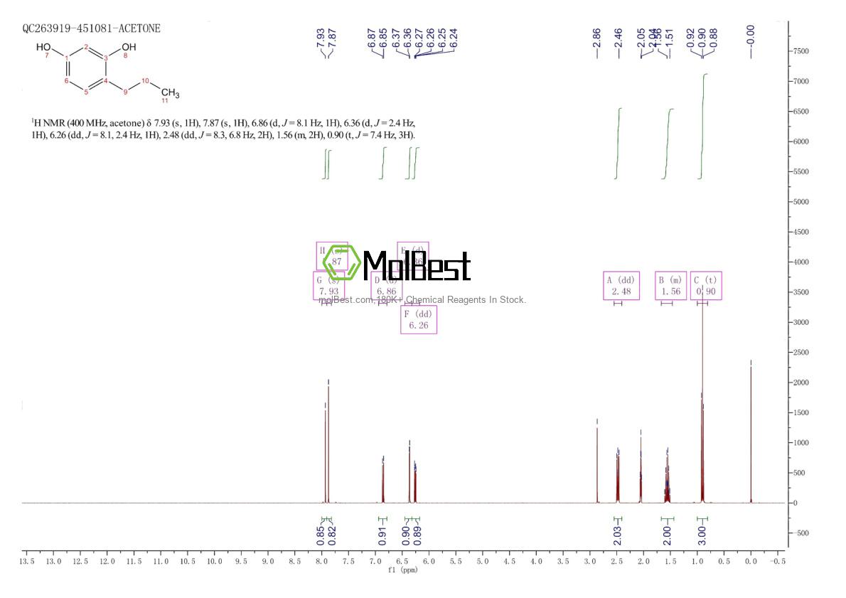 Physical sample testing spectrum (NMR) of 18979-60-7